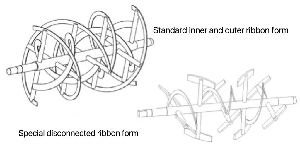 ribbon blender agitator 2